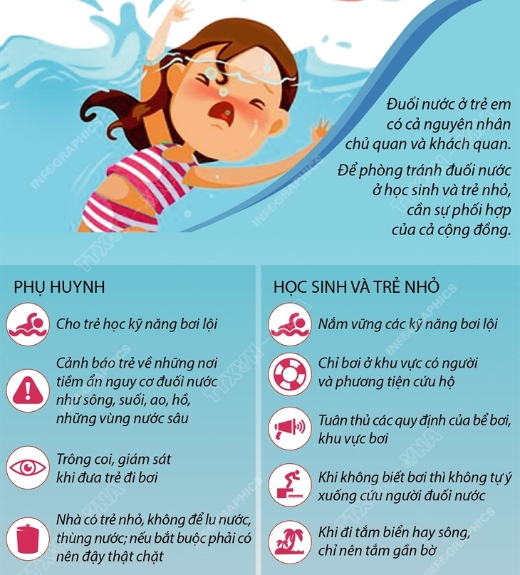 Tăng cường công tác phòng, chống đuối nước trẻ em trên địa bàn tỉnh